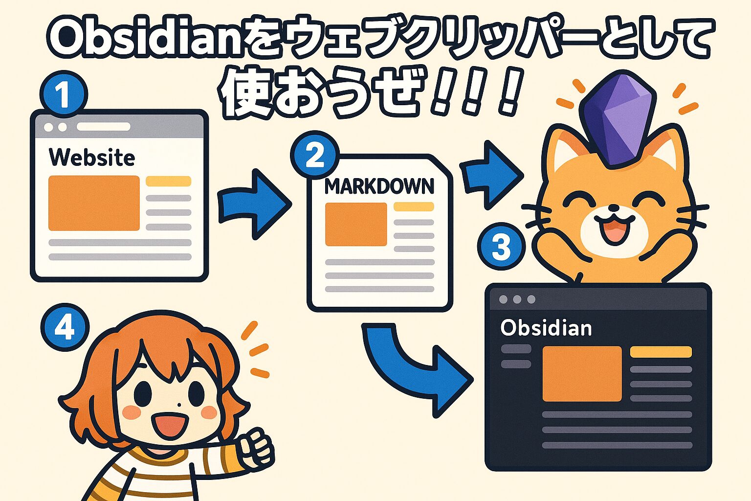 Obsidianをウェブクリッパーとして使おうぜ！！！